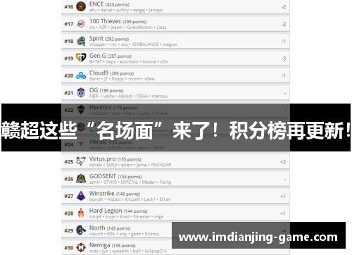 赣超这些“名场面”来了！积分榜再更新！